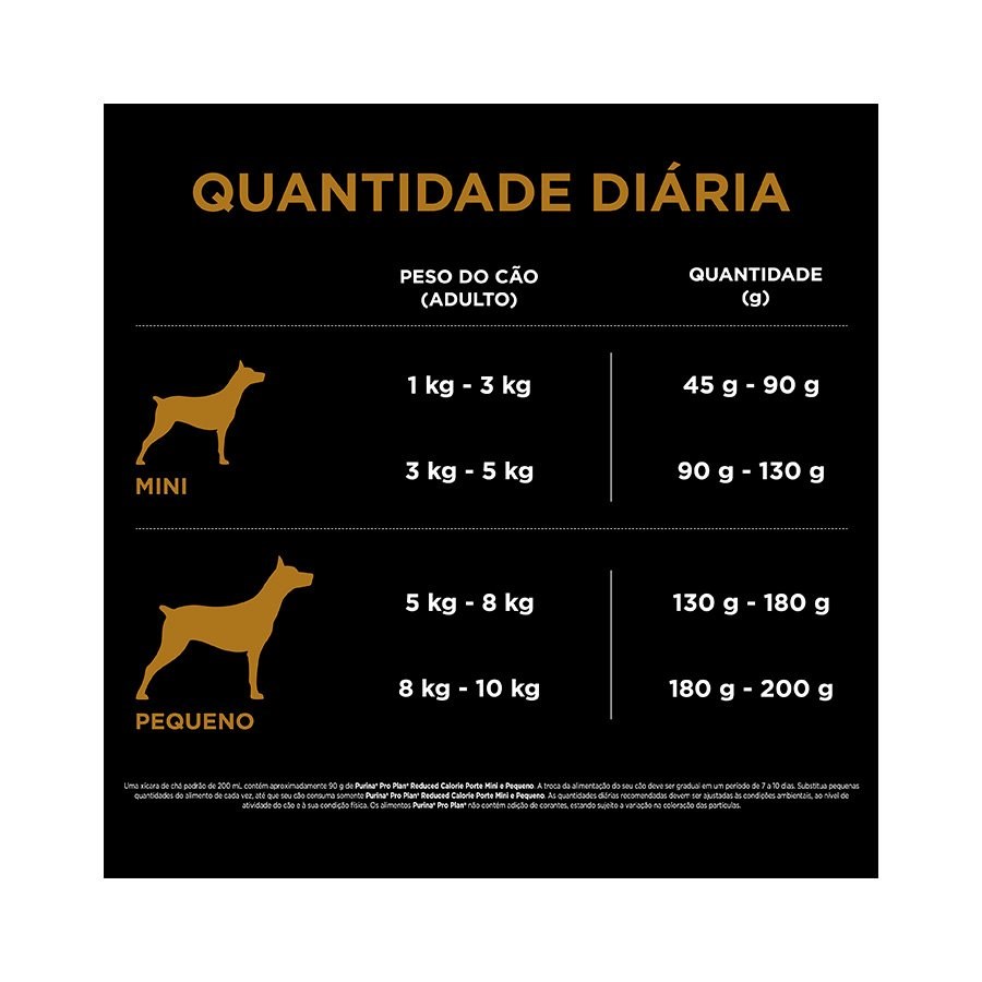 Ração Pro Plan Reduced Calorie para Cães Adultos de Raças Pequenas sabor Frango & Arroz