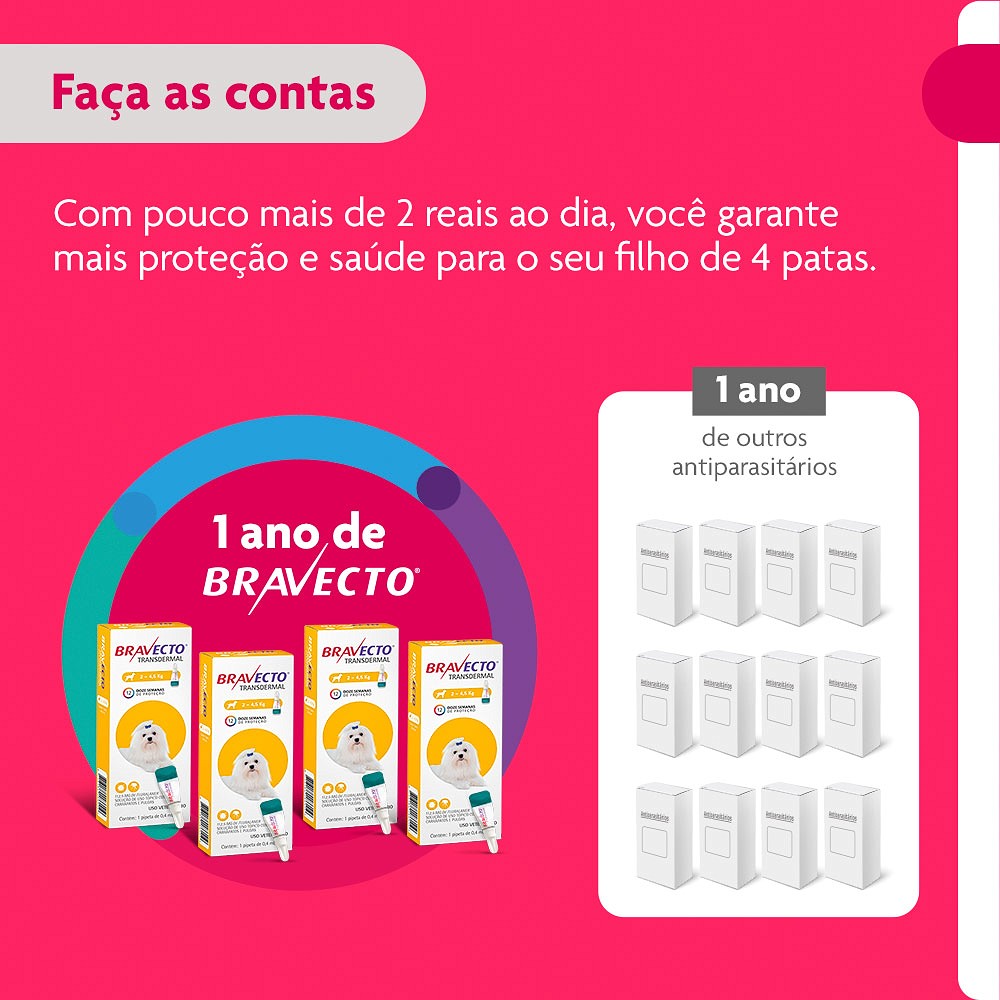 Antipulgas e Carrapatos Bravecto Transdermal para Cães de 2kg a 4,5kg - 112,5mg