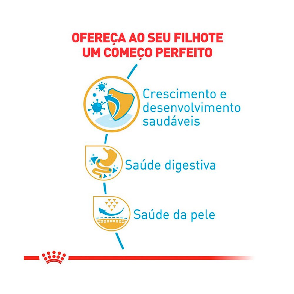 Ração Royal Canin para Cães Filhotes da Raça Bulldog Inglês