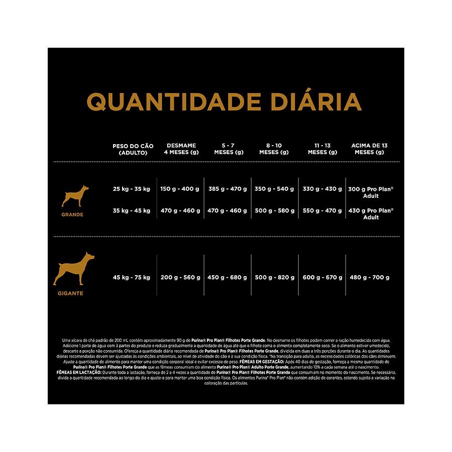 Ração Pro Plan Puppy Optistart Plus para Cães Filhotes de Raças Grandes sabor Frango