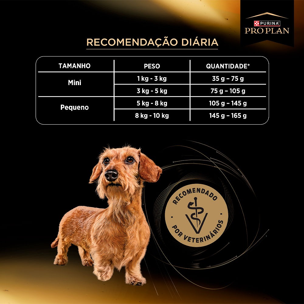 Ração Proolan Hipoalergênico para Cães de Porte Mini e Pequeno