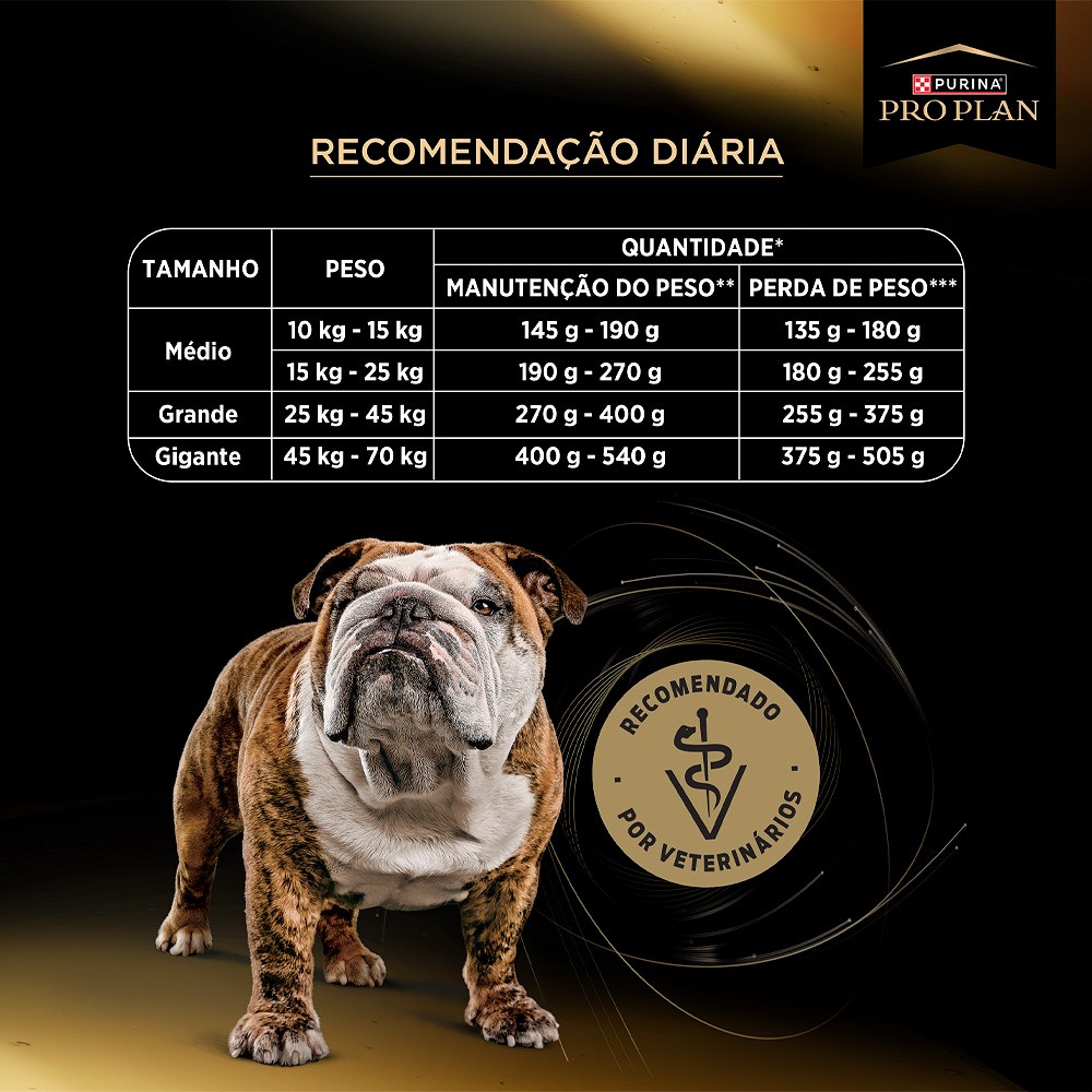 Ração Proplan Controle de Peso para Cães de Raças Médias e Grandes 