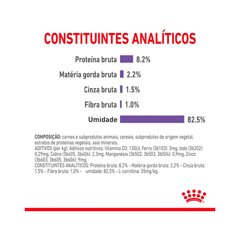 Ração Royal Canin Sachê Controle do Apetite para Gatos Adultos