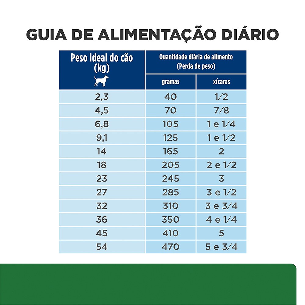 Ração Hills Prescription Diet R/D Redução de Peso para Cães Adultos Obesos