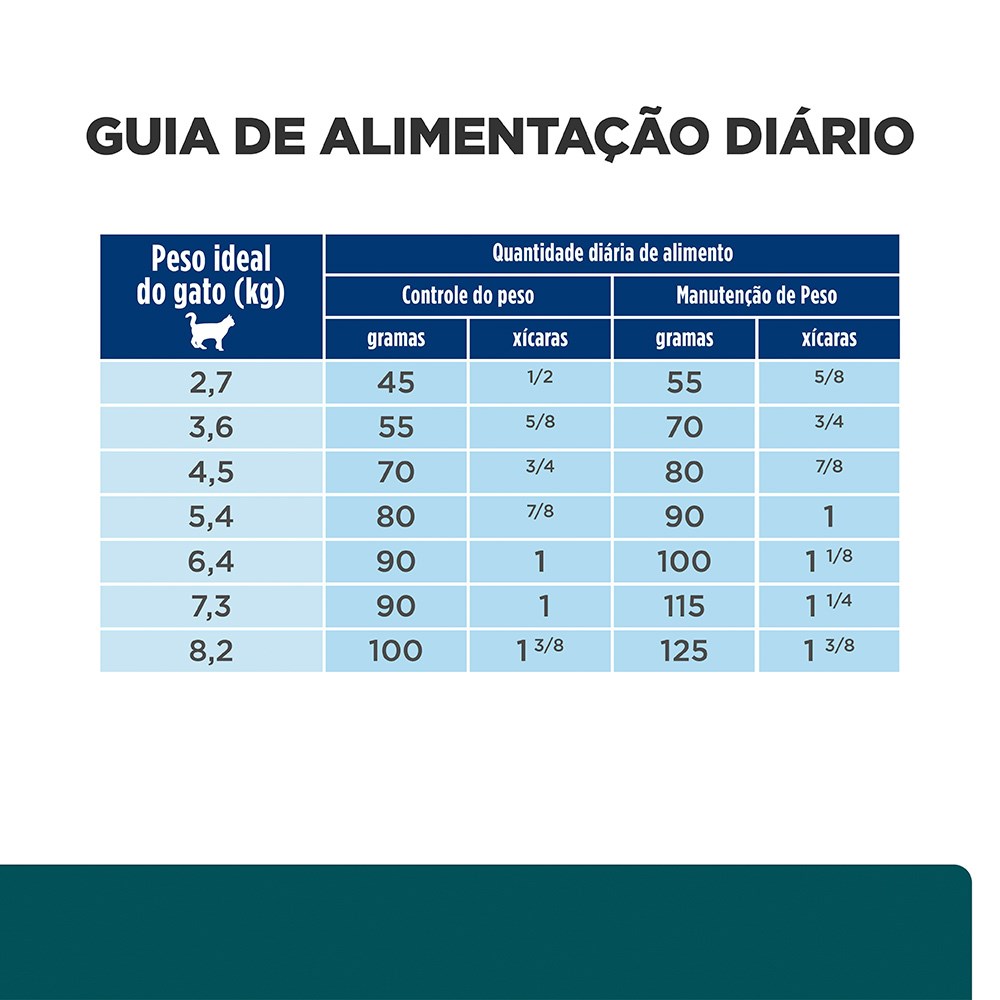 Ração Hill's Prescription Diet W/D para Gatos Adultos - Controle do Peso e Glicêmico