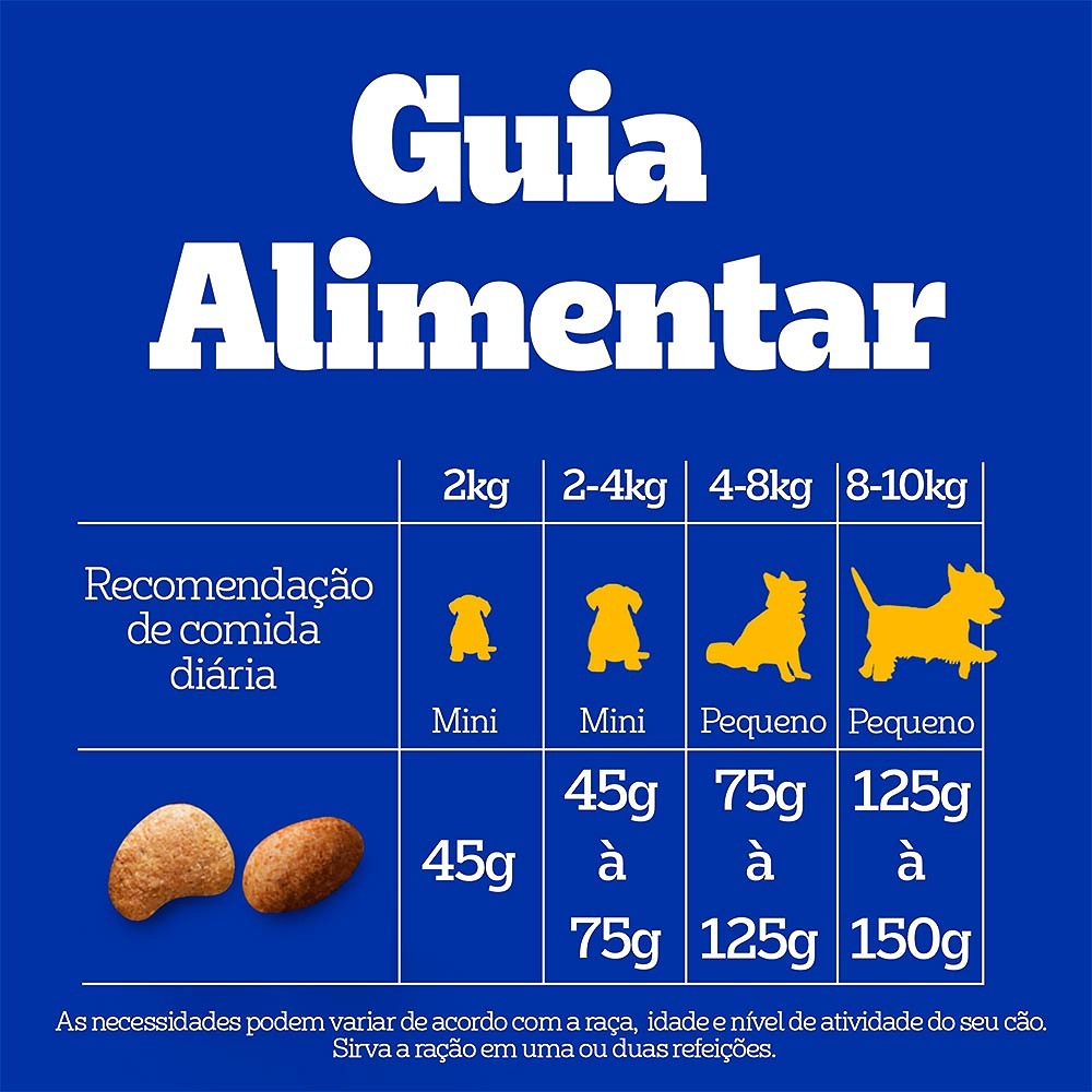 Ração Pedigree Barriguinha Saudável para Cães Adultos de Raças Pequenas e Minis sabor Peru
