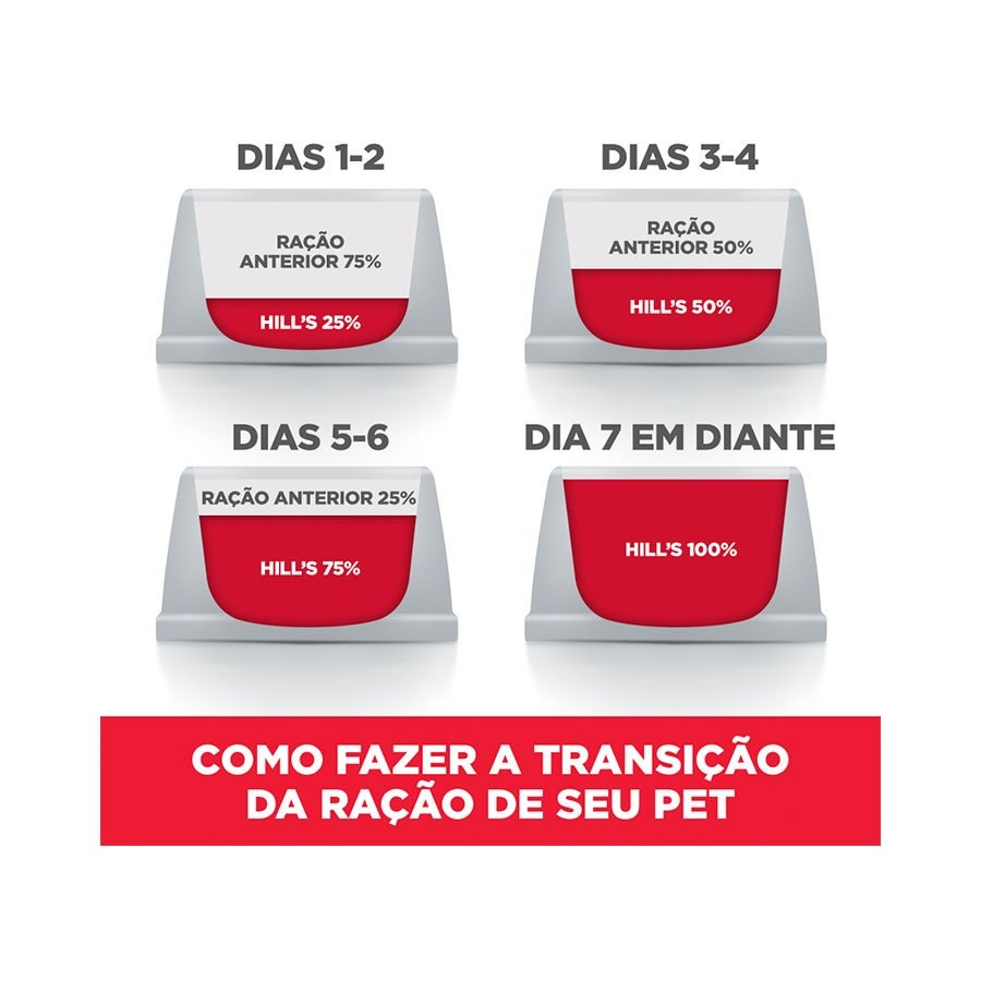 Ração Hill's Science Diet para Cães Adultos Raças Grandes
