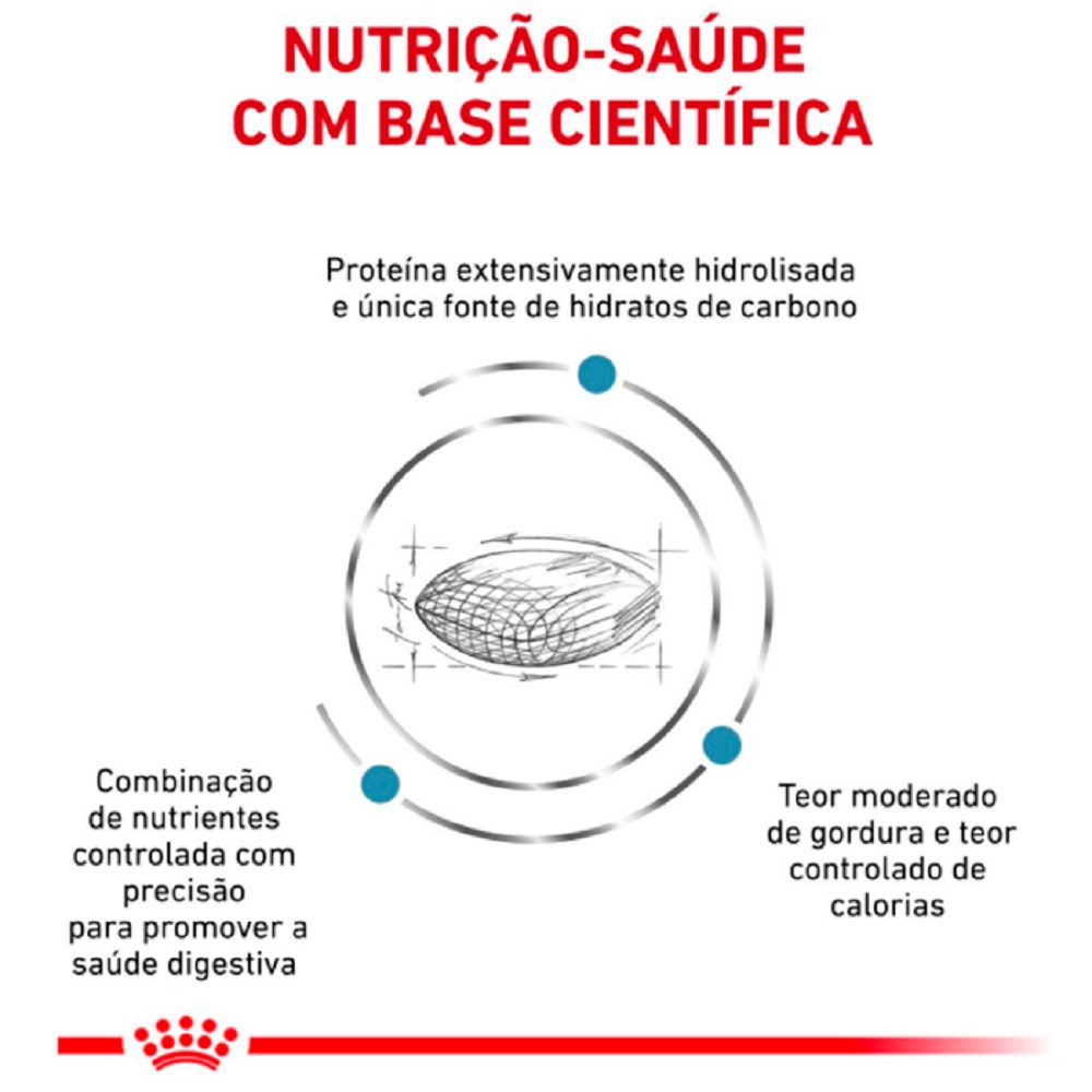 Ração Royal Canin Veterinary Hypoallergenic Moderate Calorie para Cães