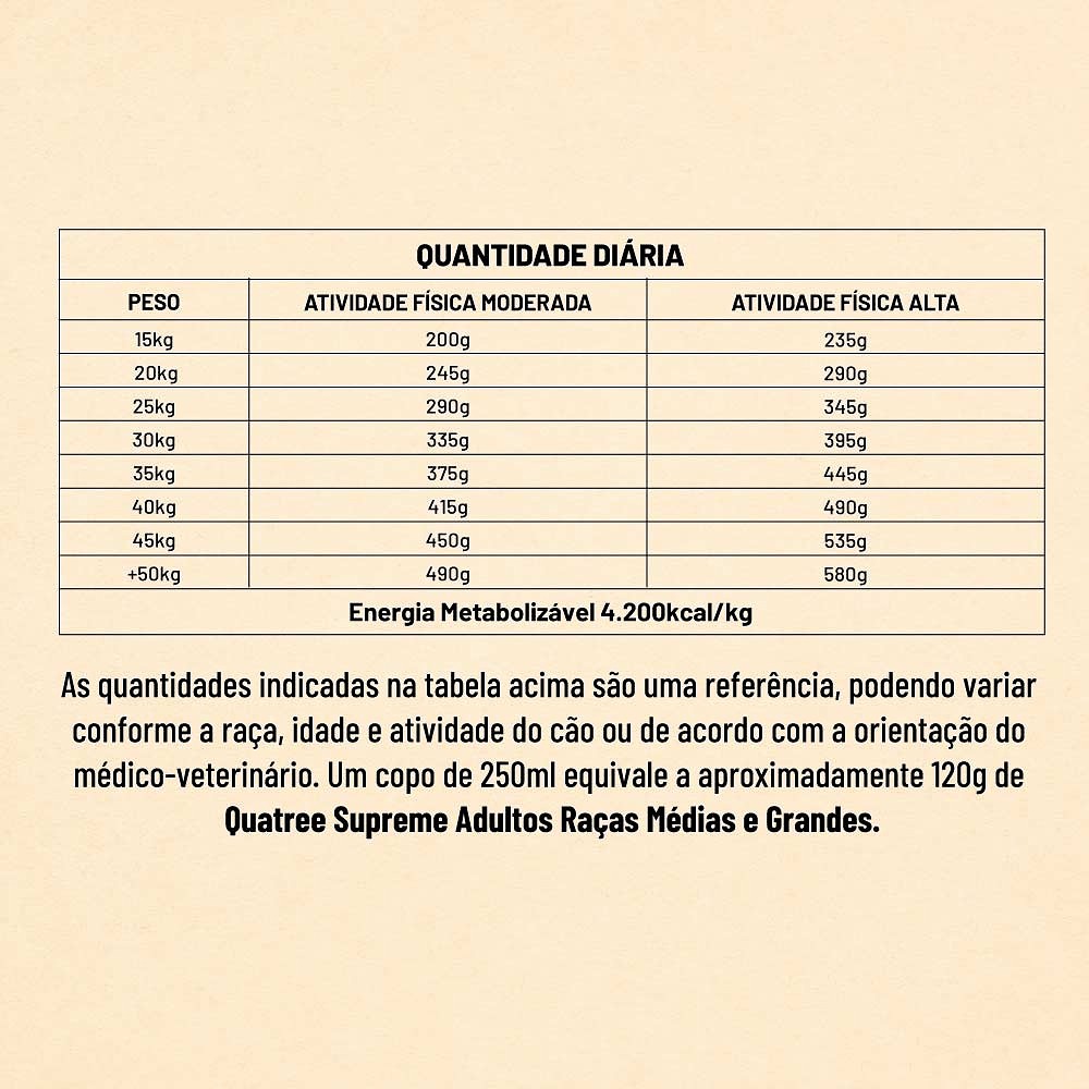 Ração Quatree Supreme para Cães Adultos Raças Médias e Grandes Sabor Frango e Batata Doce