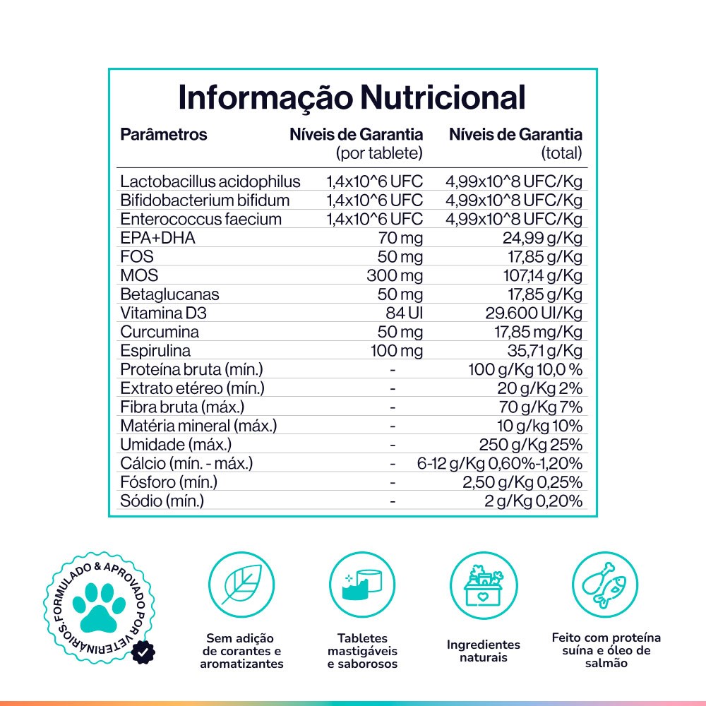 Suplemento Alimentar Buddy Nutrition Digestão & Flora Intestinal Sabor Carne Suína para Cães