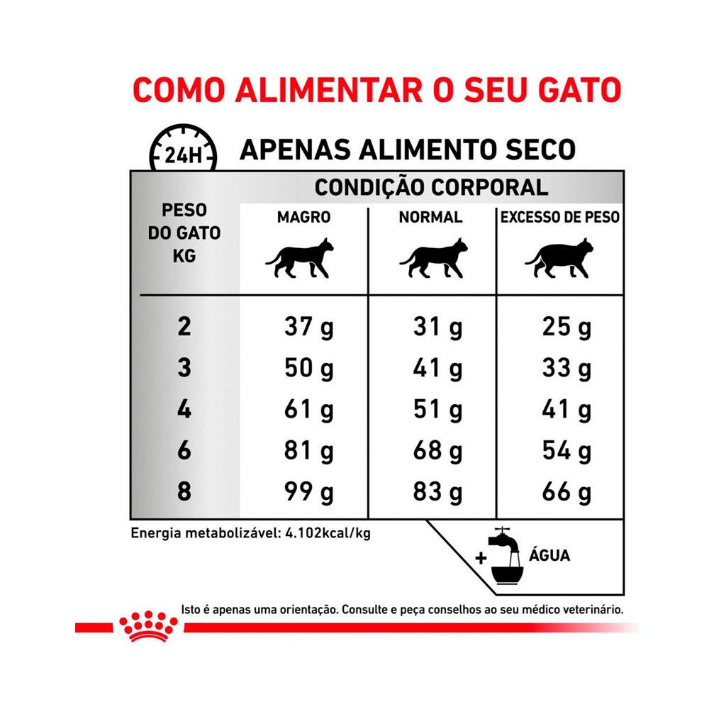 Ração Royal Canin Veterinary Hypoallergenic para Gatos