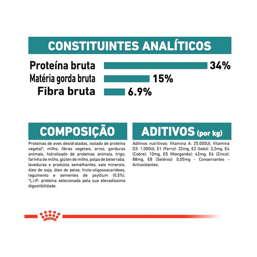 Ração Royal Canin Hairball Care para Gatos Adultos