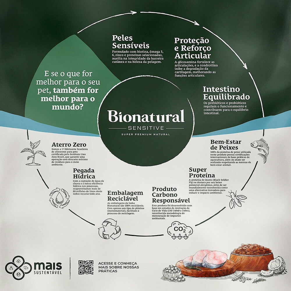 Ração Bionatural Sensitive para Cães Adultos de Raças Pequenas Sabor Peixe Branco, Coco, Blueberry e Ervilha