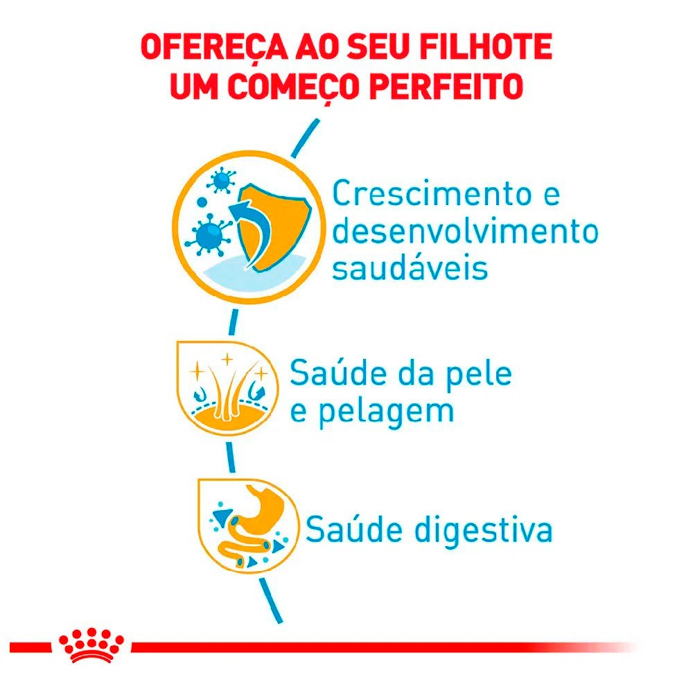 Ração Royal Canin Puppy para Cães Filhotes da Raça Shih Tzu