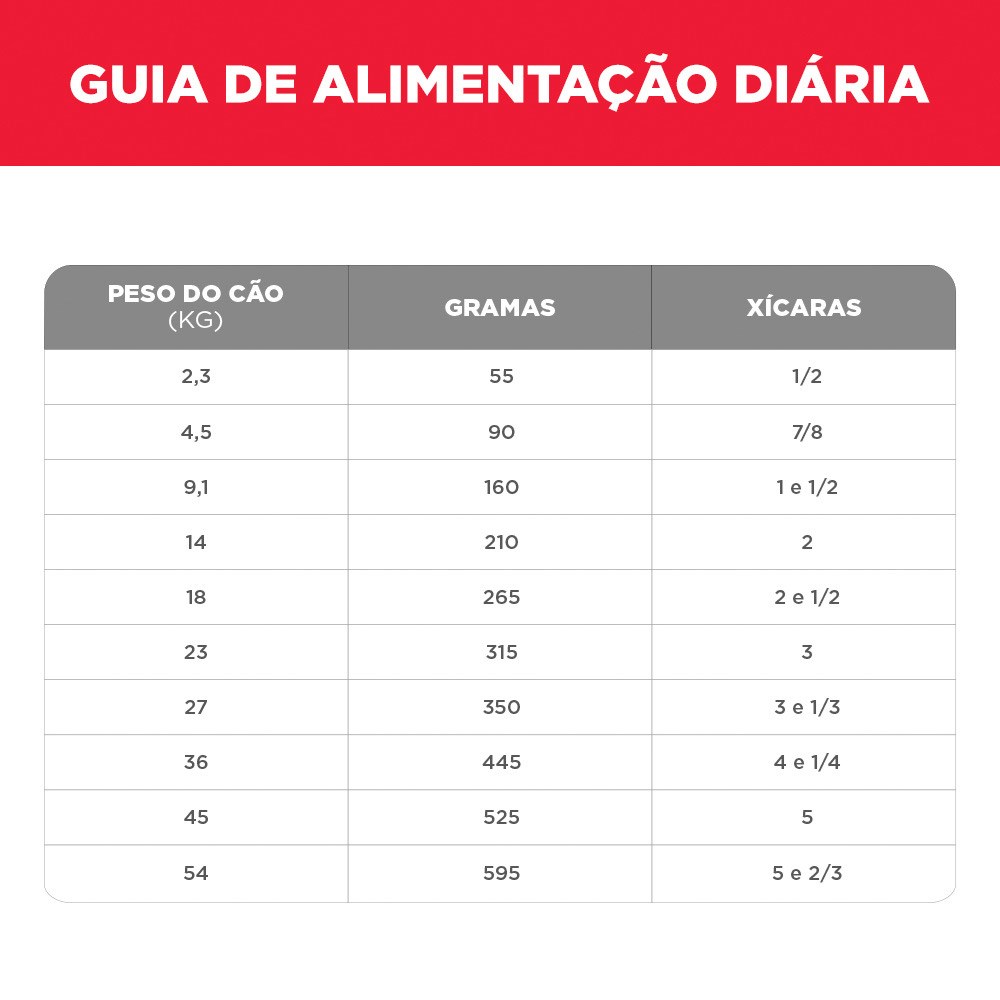 Ração Hill's Science Diet Pele Sensível Pedaços Pequenos para Cães Adultos