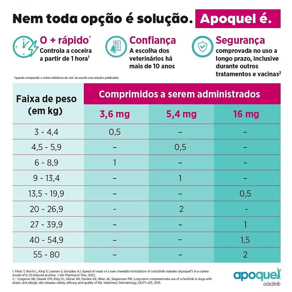 Apoquel Dermatológico 