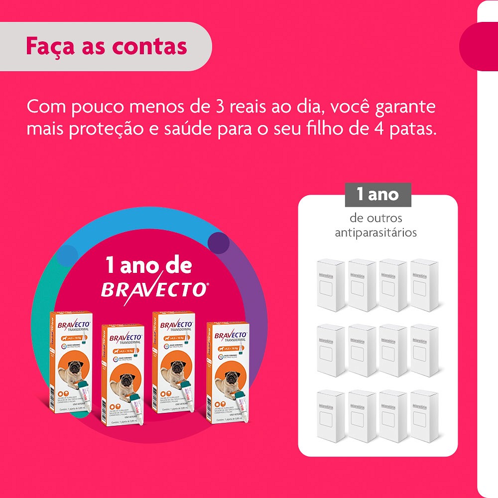 Antipulgas e Carrapatos Bravecto Transdermal para Cães de 4,5kg a 10kg - 250mg