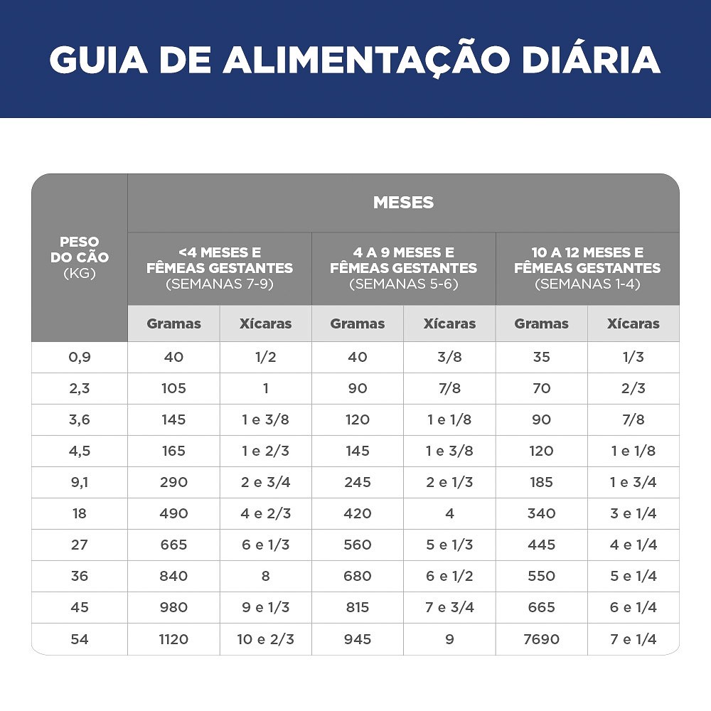 Ração Hill's Science Diet para Cães Filhotes 