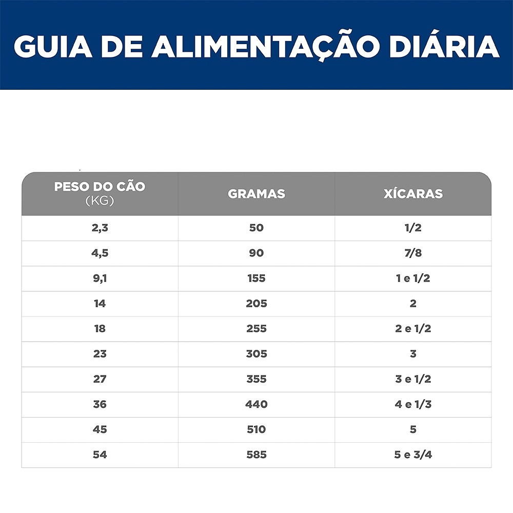 Ração Hill's Science Diet Pele Sensível para Cães Adultos com Proteína Sustentável