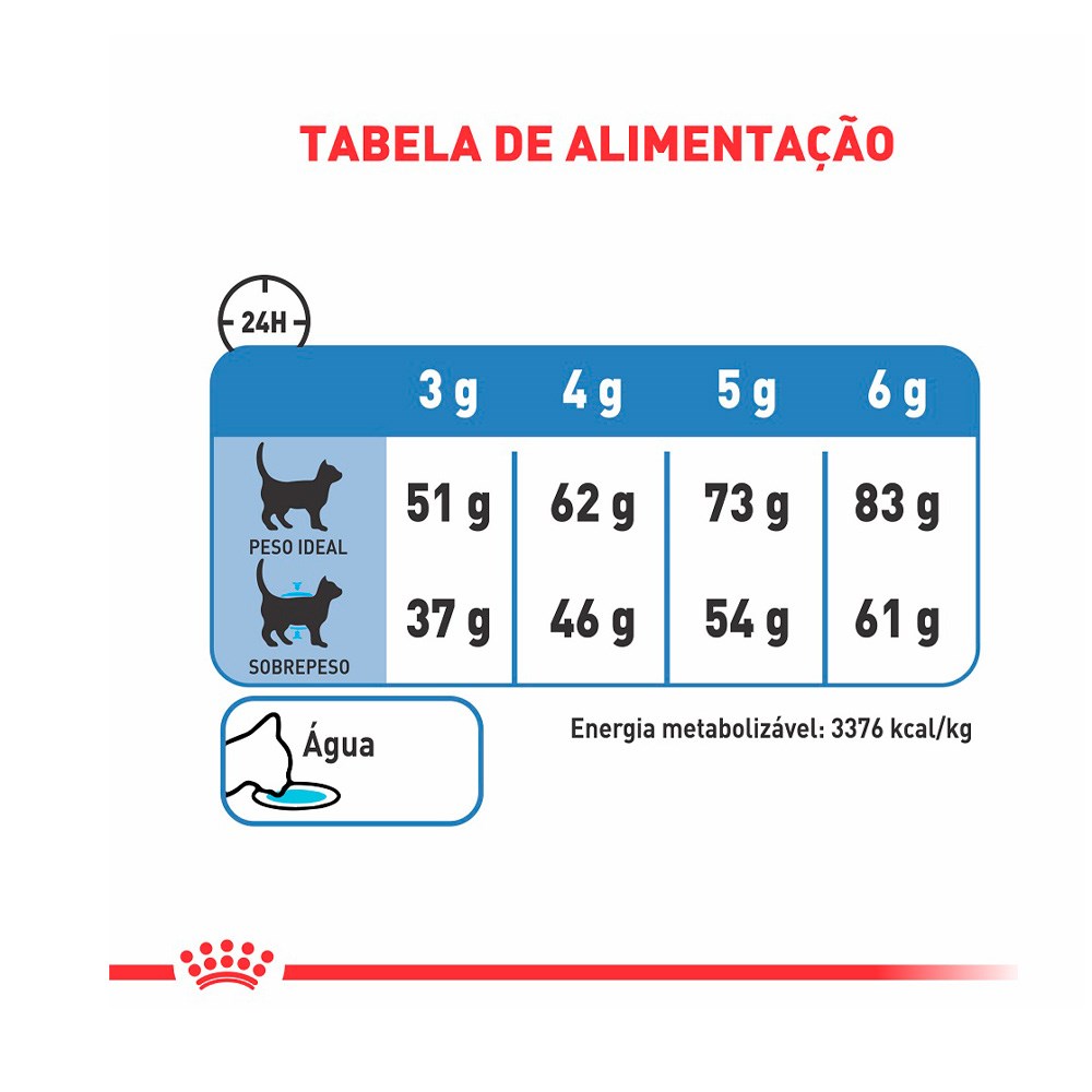 Ração Royal Canin Light para Gatos Adultos