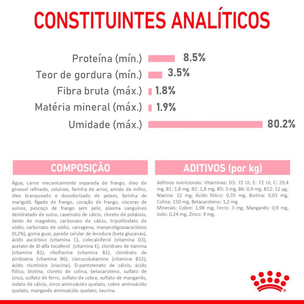 Ração Royal Canin Lata Mother & Baby Cat Instinctive para Gatos Filhotes 