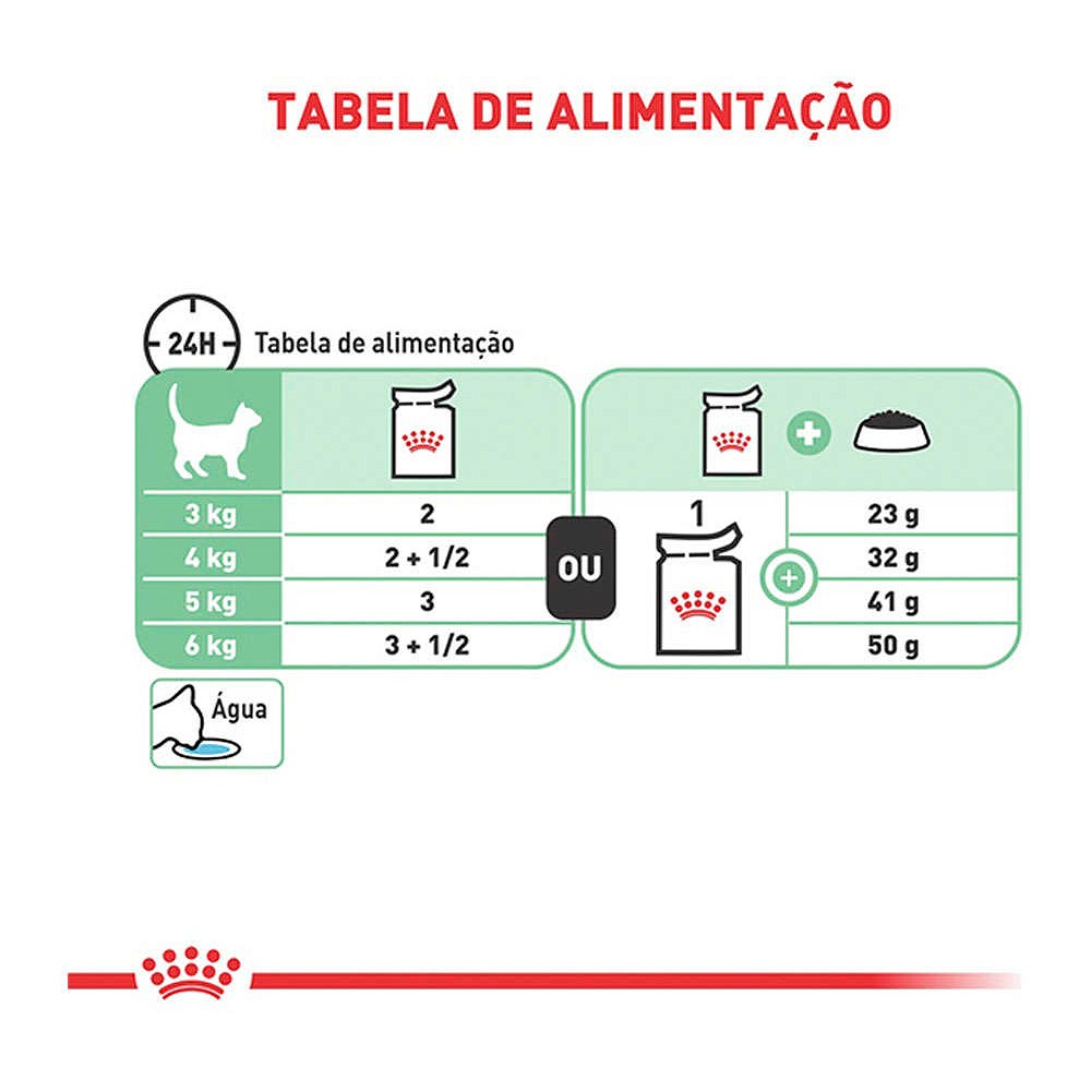 Ração Úmida Royal Canin Digestive Care Chunks in Gravy para Gatos Adultos
