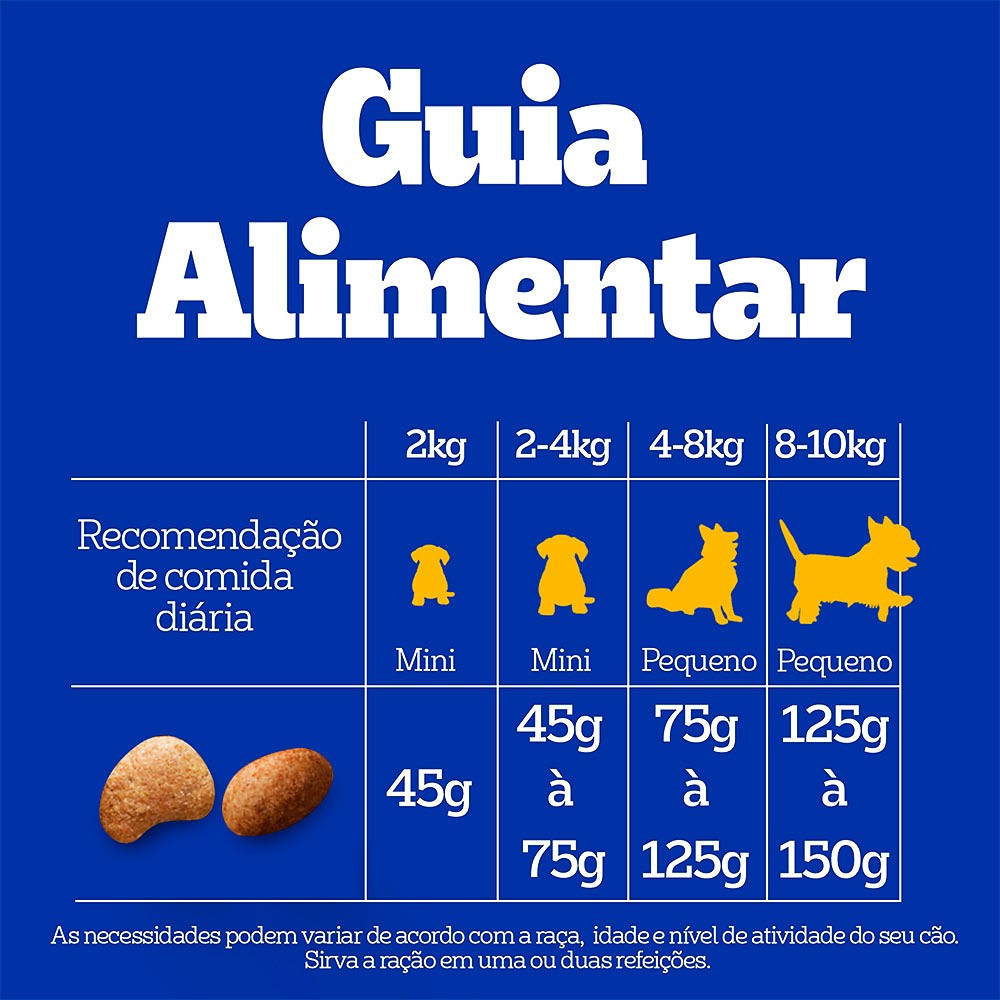 Ração Pedigree Barriguinha Saudável para Cães Adultos de Raças Pequenas e Minis sabor Salmão