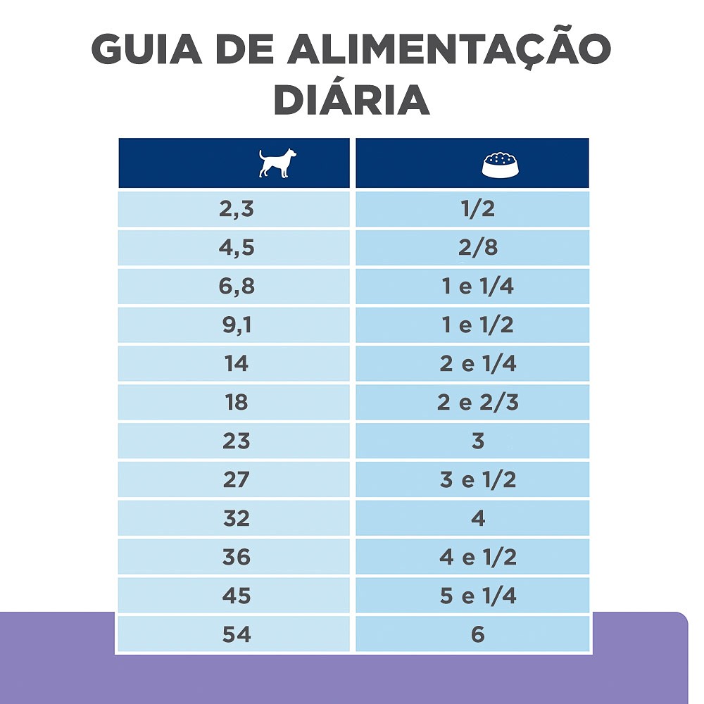 Ração Hill's Prescription Diet Z/D Baixa Gordura para Cães com Alergias Alimentares e da Pele