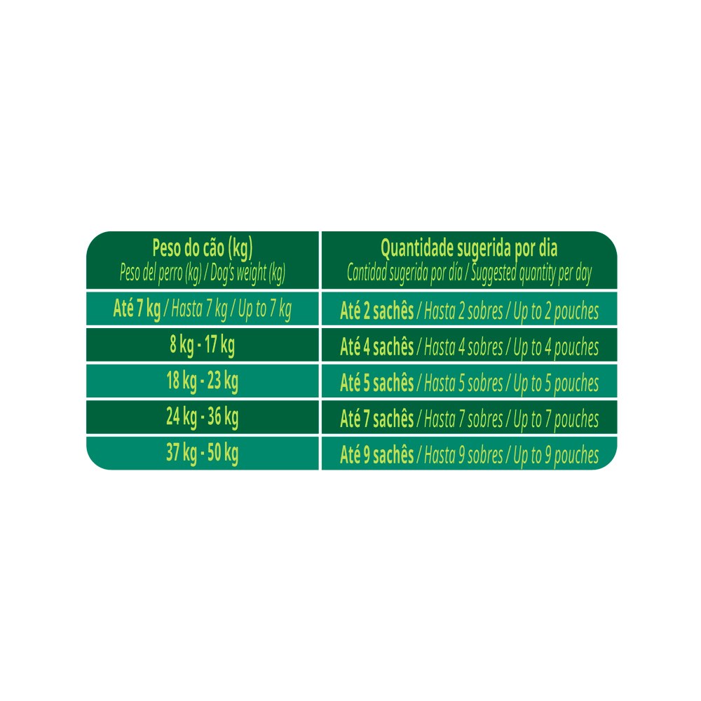 Ração Úmida Guabi Natural para Cães sabor Carne, Arroz Integral e Vegetais