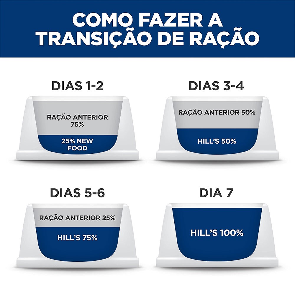 Ração Hill's Science Diet Saúde Dental Pequenos e Mini para Cães Adultos Sabor Frango