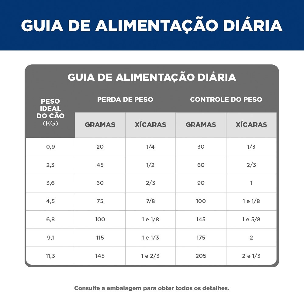 Ração Hill's Science Diet Light para Cães Adultos de Porte Pequeno e Mini