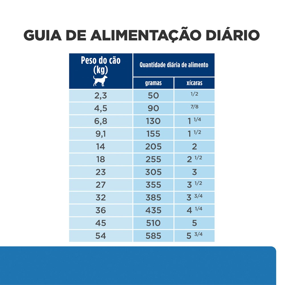 Ração Hill's Prescription Diet Derm Complete para Cães - Cuidado Dermatológico