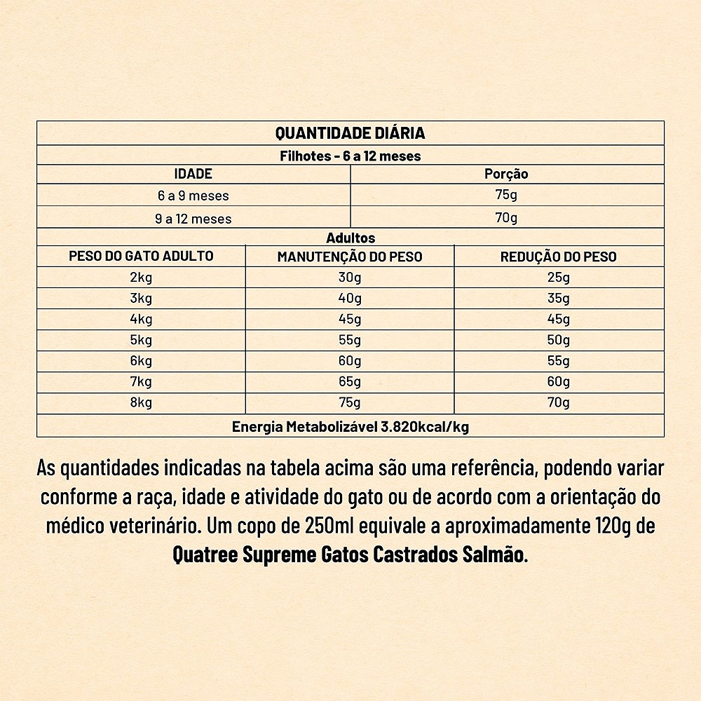 Ração Quatree Supreme para Gatos Castrados Sabor Salmão e Batata Doce
