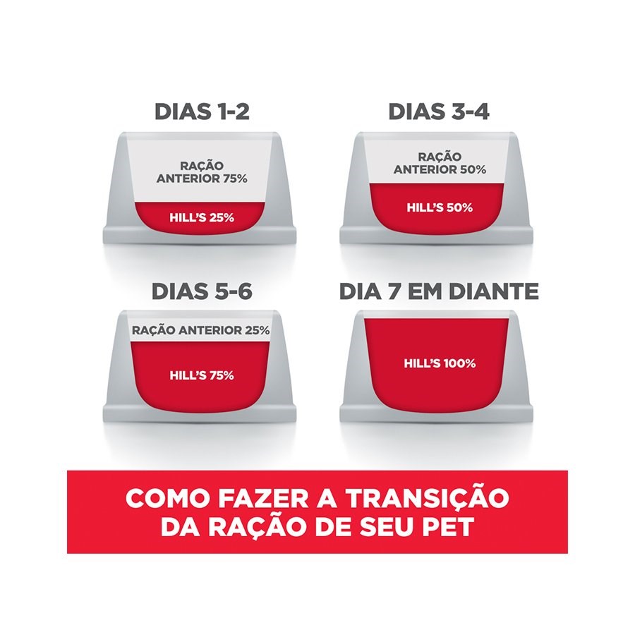 Ração Hill's Science Diet Crescimento Saudável para Cães Filhotes sabor Frango