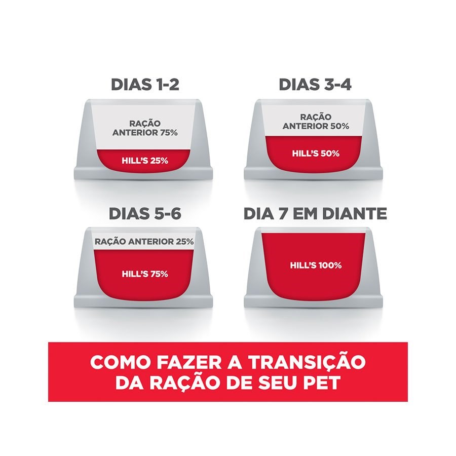 Ração Hill's Science Diet para Cães Adultos 7+ Pedaços Pequenos