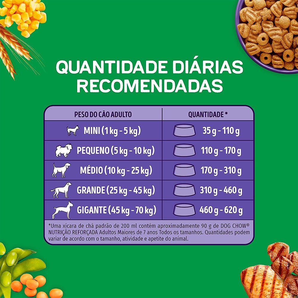 Ração Dog Chow Nutrição Reforçada para Cães Sêniors Sabor Carne, Frango e Arroz