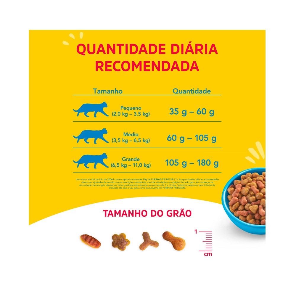 Ração Friskies para Gatos Filhotes Sabor Frango, Leite e Cenoura