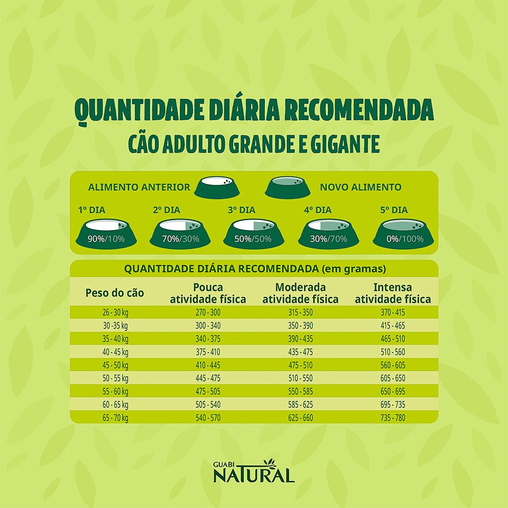 Ração Guabi Natural para Cães Adultos sabor Frango e Arroz
