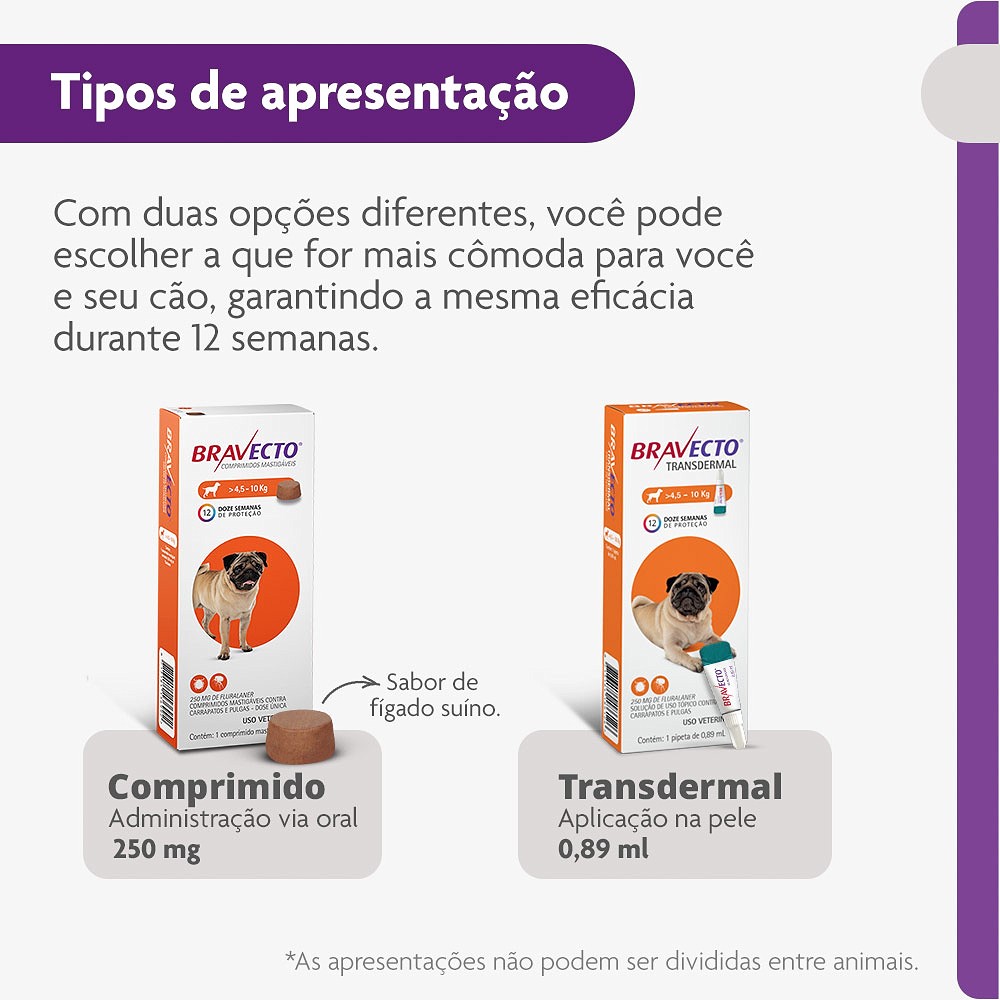 Antipulgas e Carrapatos Bravecto para Cães de 4,5kg a 10kg - 250mg