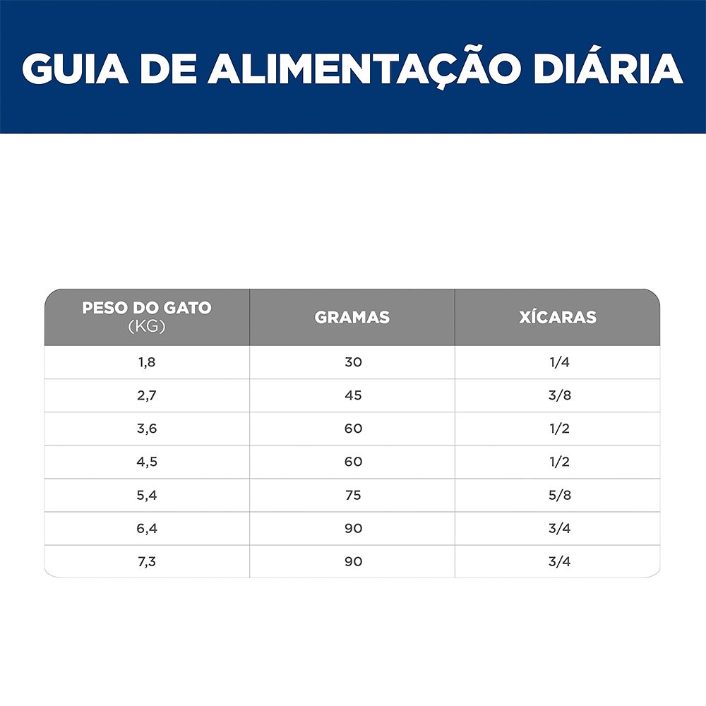 Ração Hill's Science Diet Digestão Perfeita para Gatos Adultos sabor Salmão