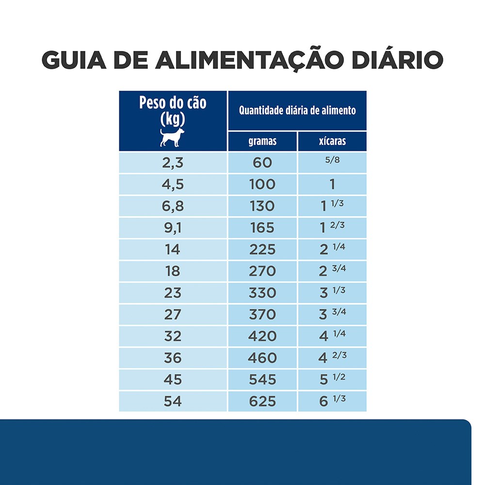 Ração Hill's Prescription Diet Z/D para Cães Adultos - Alergias Alimentares e da Pele