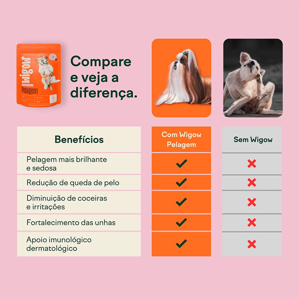 Suplemento Wigow Pele e Pelagem para Cães