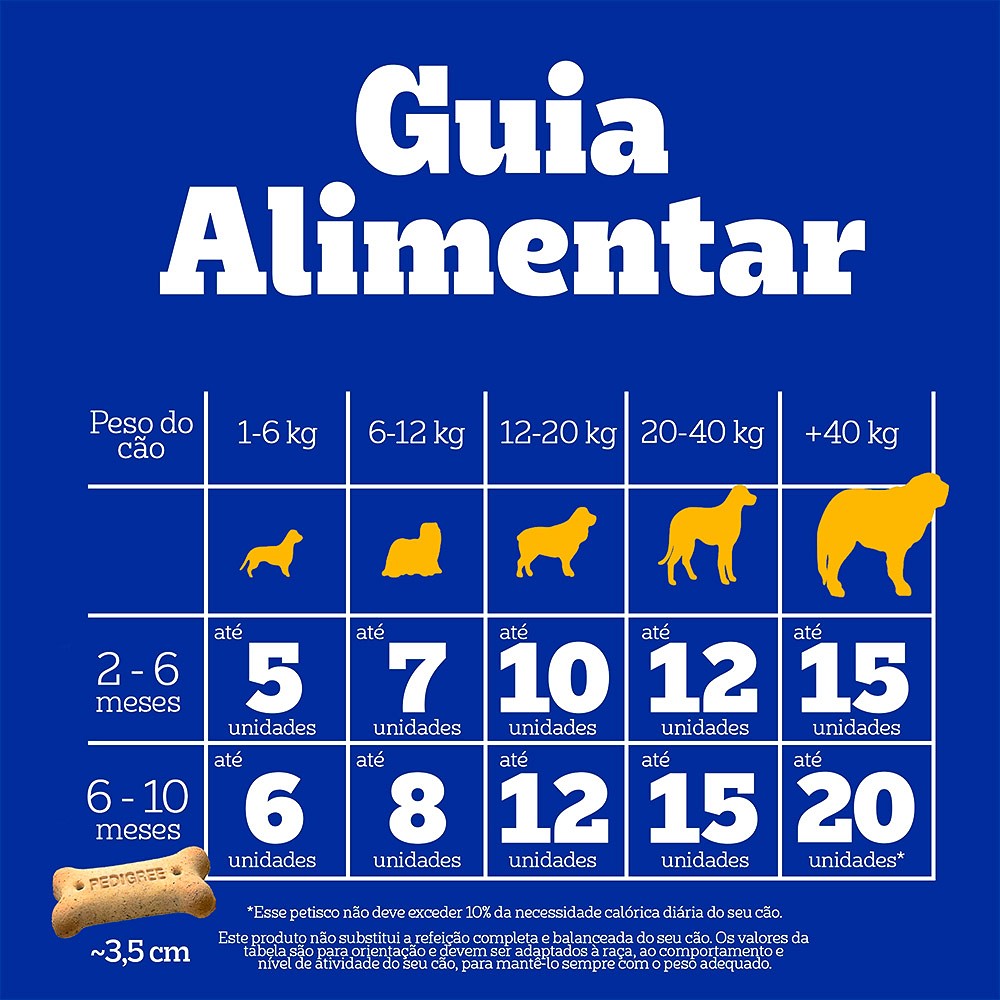 Biscoito Pedigree Biscrok para Cães Filhotes 