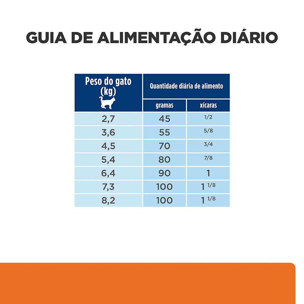 Ração Hill's Prescription Diet C/D Multicare para Gatos Adultos - Cuidado Urinário 