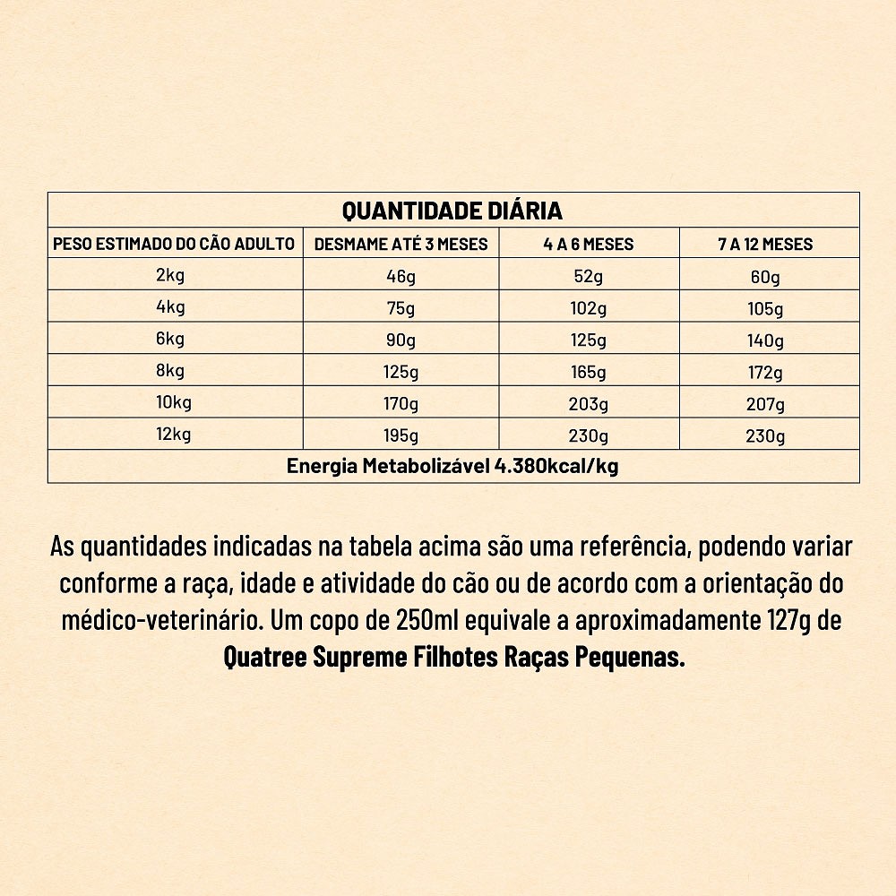 Ração Quatree Supreme para Cães Filhotes Raças Pequenas Sabor Frango e Batata Doce