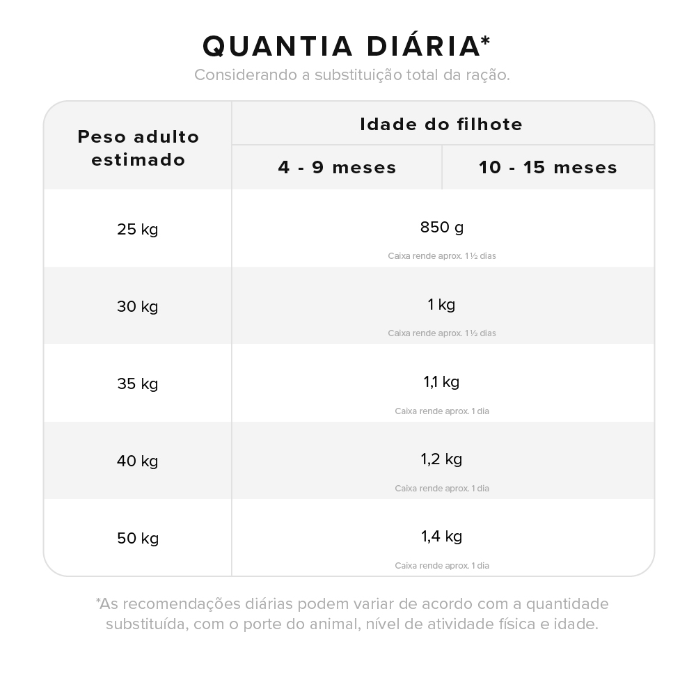 Lata Zee.Dog Kitchen para Cães Filhotes sabor Carne - Refeição Natural
