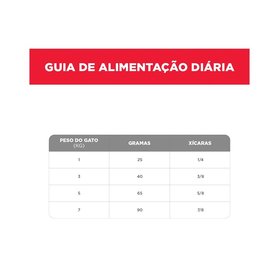 Ração Hill's Science Diet para Gatos Adultos Castrados sabor Salmão