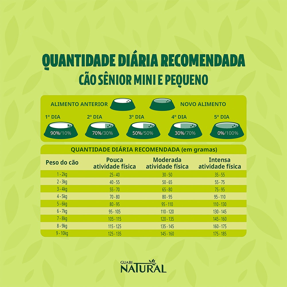 Ração Guabi Natural para Cães Sênior de Mini e Pequeno Porte sabor Frango e Arroz