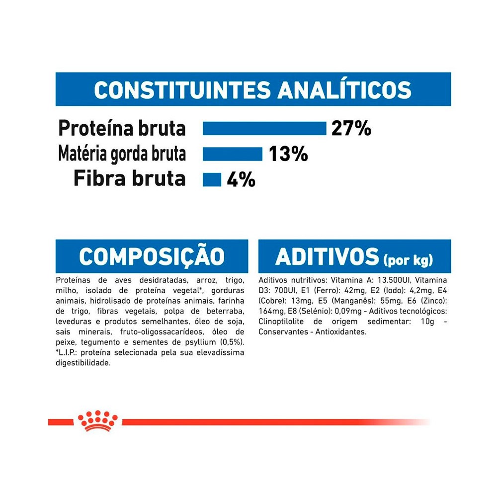 Ração Royal Canin Indoor para Gatos Adultos