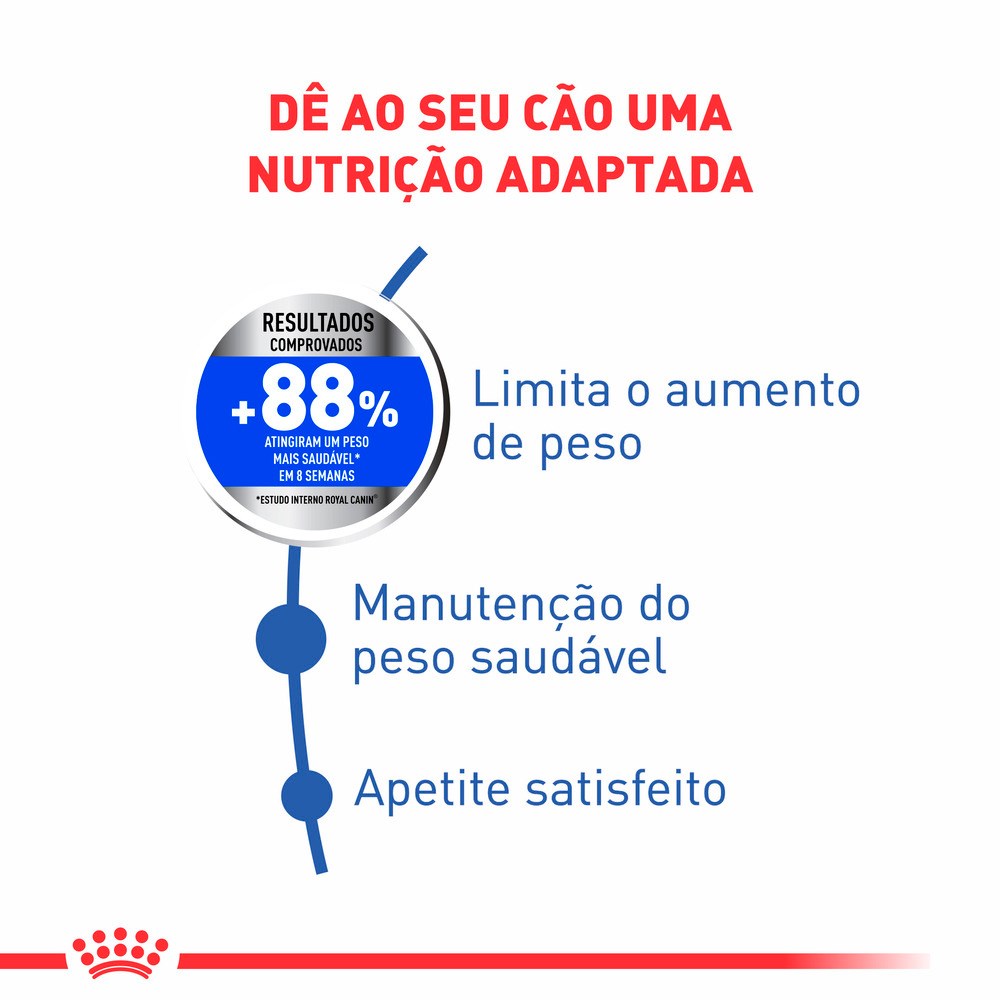 Ração Royal Canin Mini Adult Light para Cães Adultos de Porte Pequeno